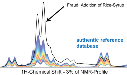 Sample Spectra of Honey