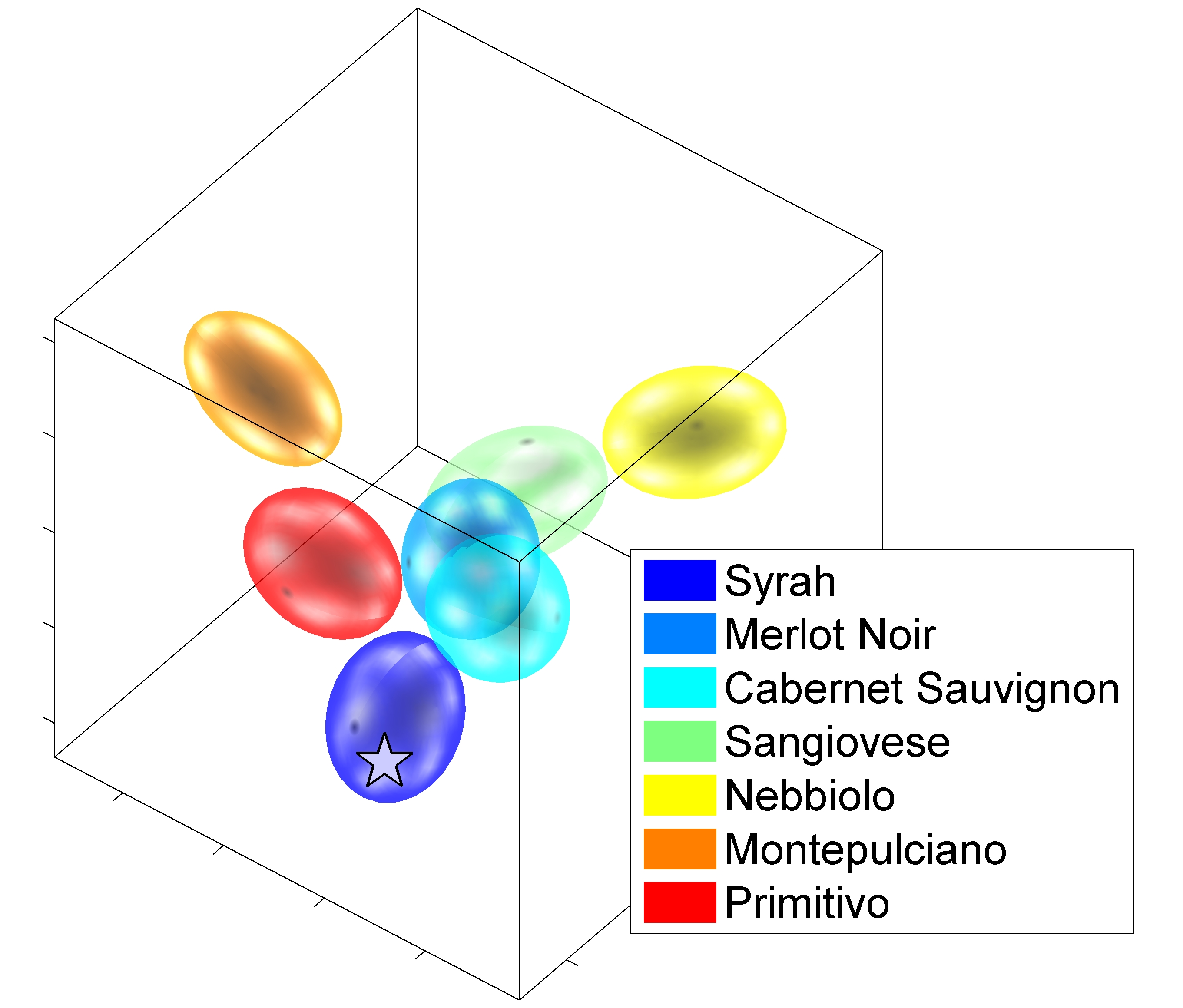 NMR Wine Profiling